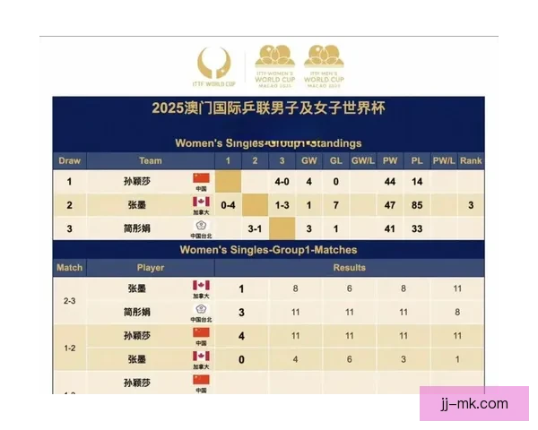 2026世界杯官方宣布每位参赛球员最低奖金为25万美元 激励与荣誉并重