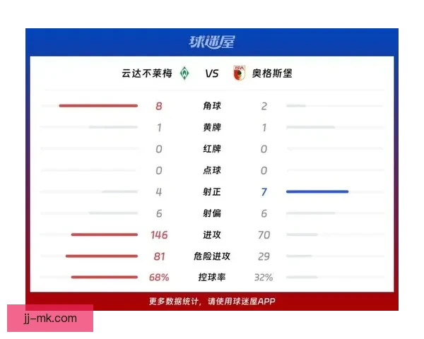 从焦点德甲联赛数据透视比赛胜负关键因素与走势全景洞察解析