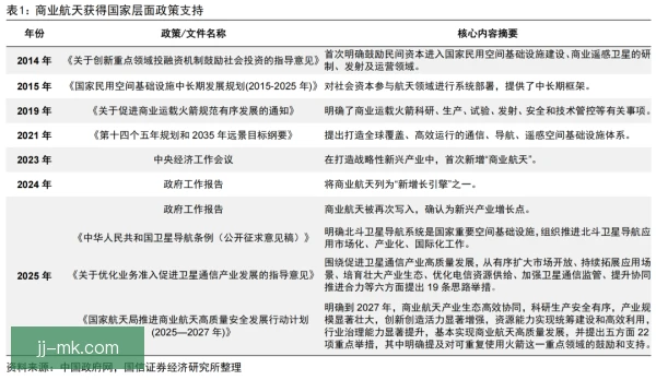 卫星俱乐部供应链安排，资源共享提升竞争力